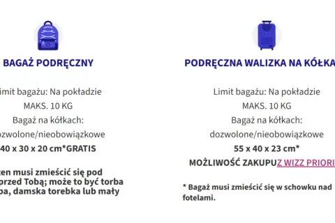 Wizzair bagaż podręczny: mały plecak, torba na laptopa lub torebka (40x30x20cm, 10kg) mieści się pod fotelem. Walizka (55x40x23cm) wymaga Wizz Priority.