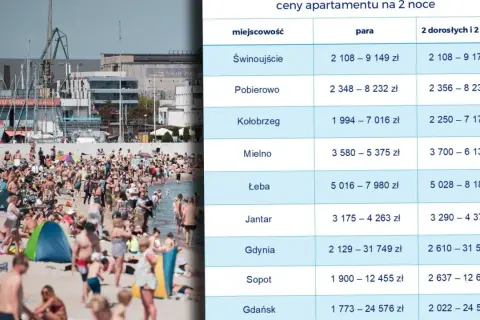 Tłum ludzi na plaży i tabela z cenami noclegów nad morzem. Sprawdź, ile zapłacisz za apartament w Świnoujściu, Kołobrzegu czy Sopocie.