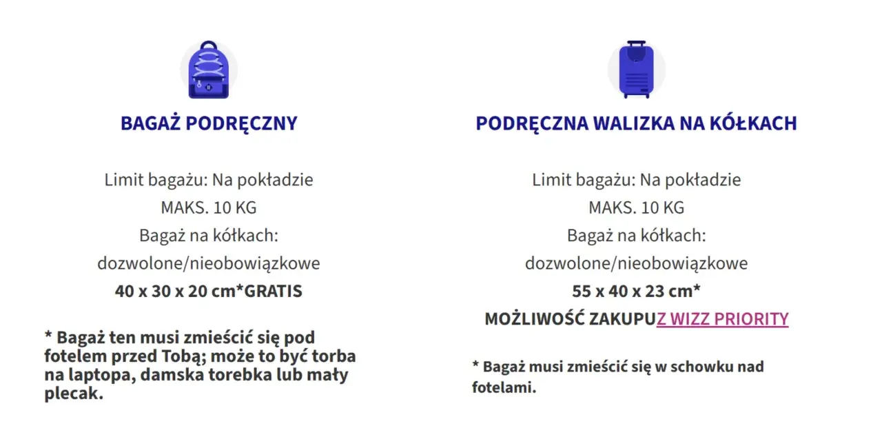 Wizzair bagaż podręczny: mały plecak, torba na laptopa lub torebka (40x30x20cm, 10kg) mieści się pod fotelem. Walizka (55x40x23cm) wymaga Wizz Priority.