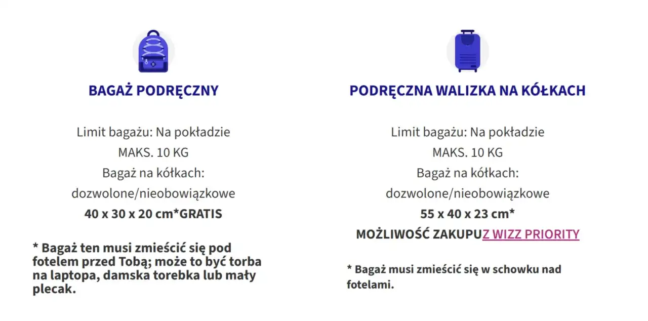 Wizzair bagaż podręczny: mały plecak, torba na laptopa lub torebka (40x30x20cm, 10kg) mieści się pod fotelem. Walizka (55x40x23cm) wymaga Wizz Priority.