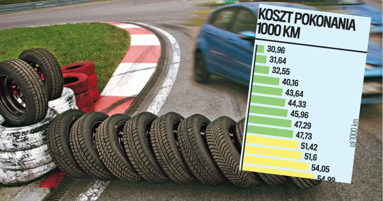 Opony na torze wyścigowym, z wykresami kosztów pokonania 1000 km. Cztery pory roku, vierjahreszeiten – różne rodzaje opon.