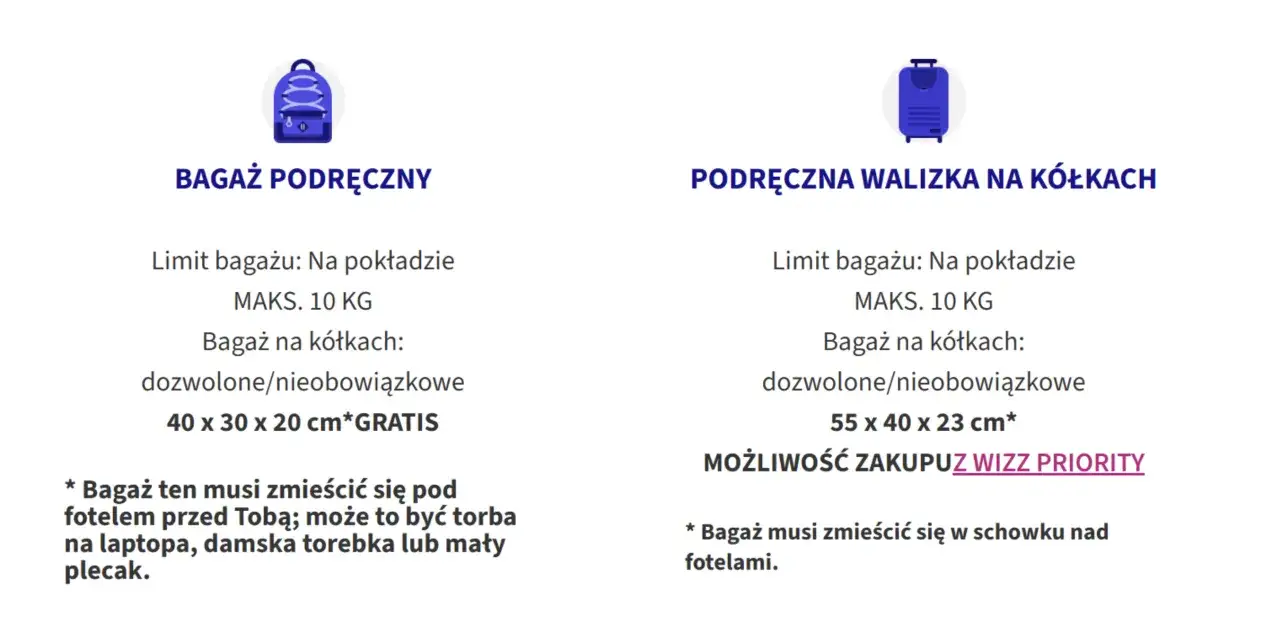 Wizzair bagaż podręczny: mały plecak, torba na laptopa lub torebka (40x30x20 cm, 10 kg) mieści się pod fotelem. Walizka (55x40x23 cm) wymaga Wizz Priority.