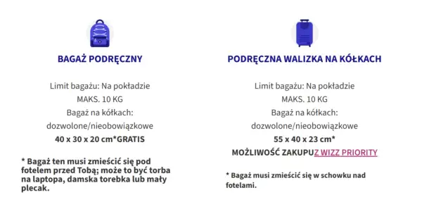 Wizzair bagaż podręczny: mały plecak, torba na laptopa lub torebka (40x30x20cm, 10kg) mieści się pod fotelem. Walizka (55x40x23cm) wymaga Wizz Priority.