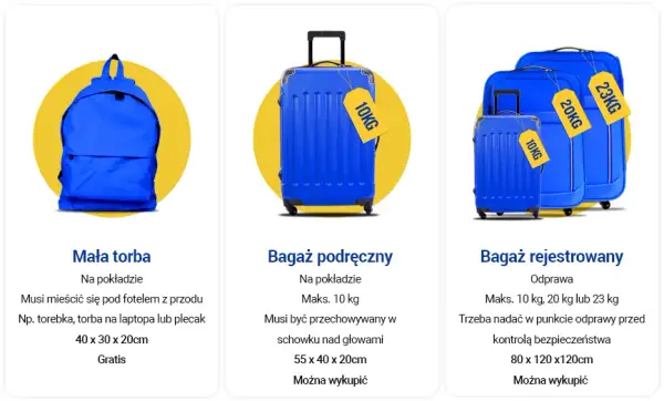 Czy oprócz bagażu podręcznego można mieć torebkę w Ryanair? Sprawdź zasady
